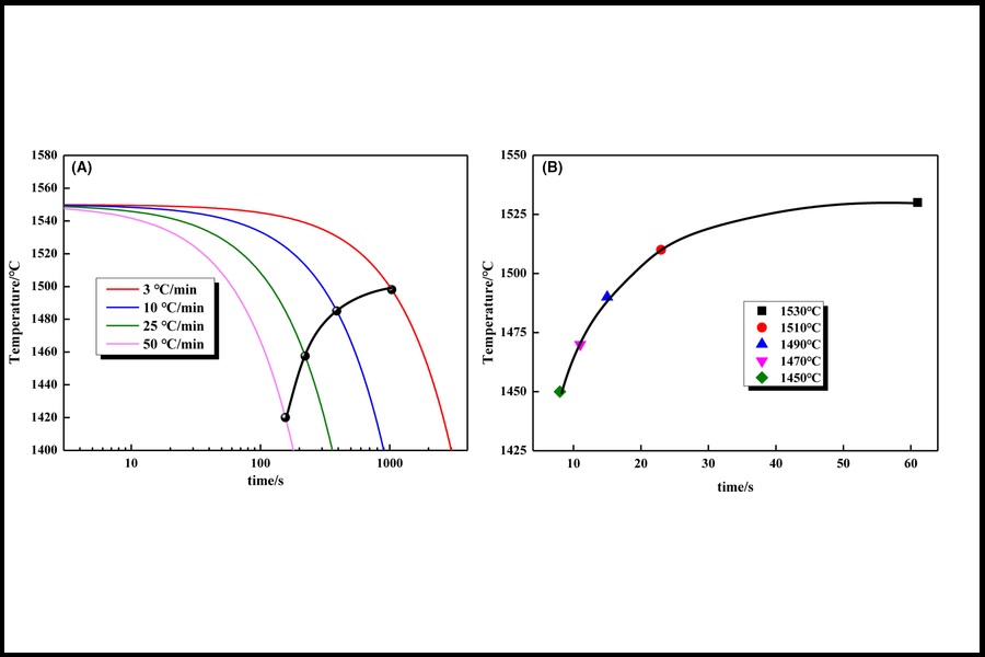 برترین خدمات عملیات حرارتی را از سخت افزا بخواهید
